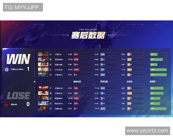 最新英雄联盟耐力排行榜TOP10WE战队稳居第一名